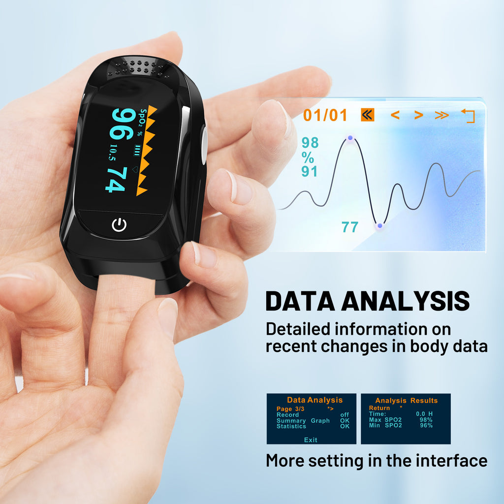 Finger Pulse Oximeter, Blood Oxygen Saturation and Pulse Rate Monitor, Includes 2x AAA Batteries, Lanyard, Suitable for Elderly and Adults Use